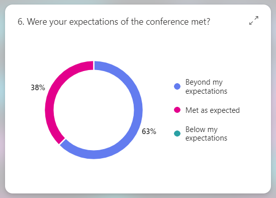 Griggs Annual Training Conference Feedback Survey